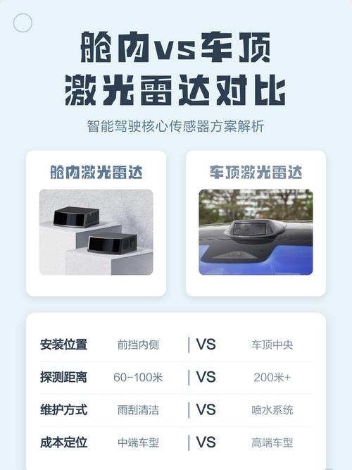 艙內vs車頂激光雷達對比解析